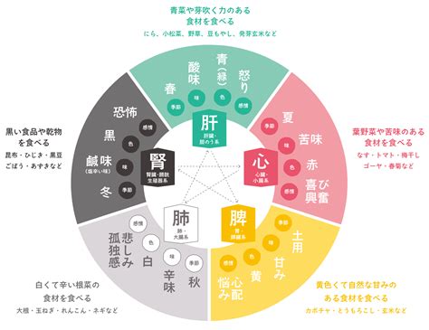 陰陽 南北|「陰陽五行説」とは？